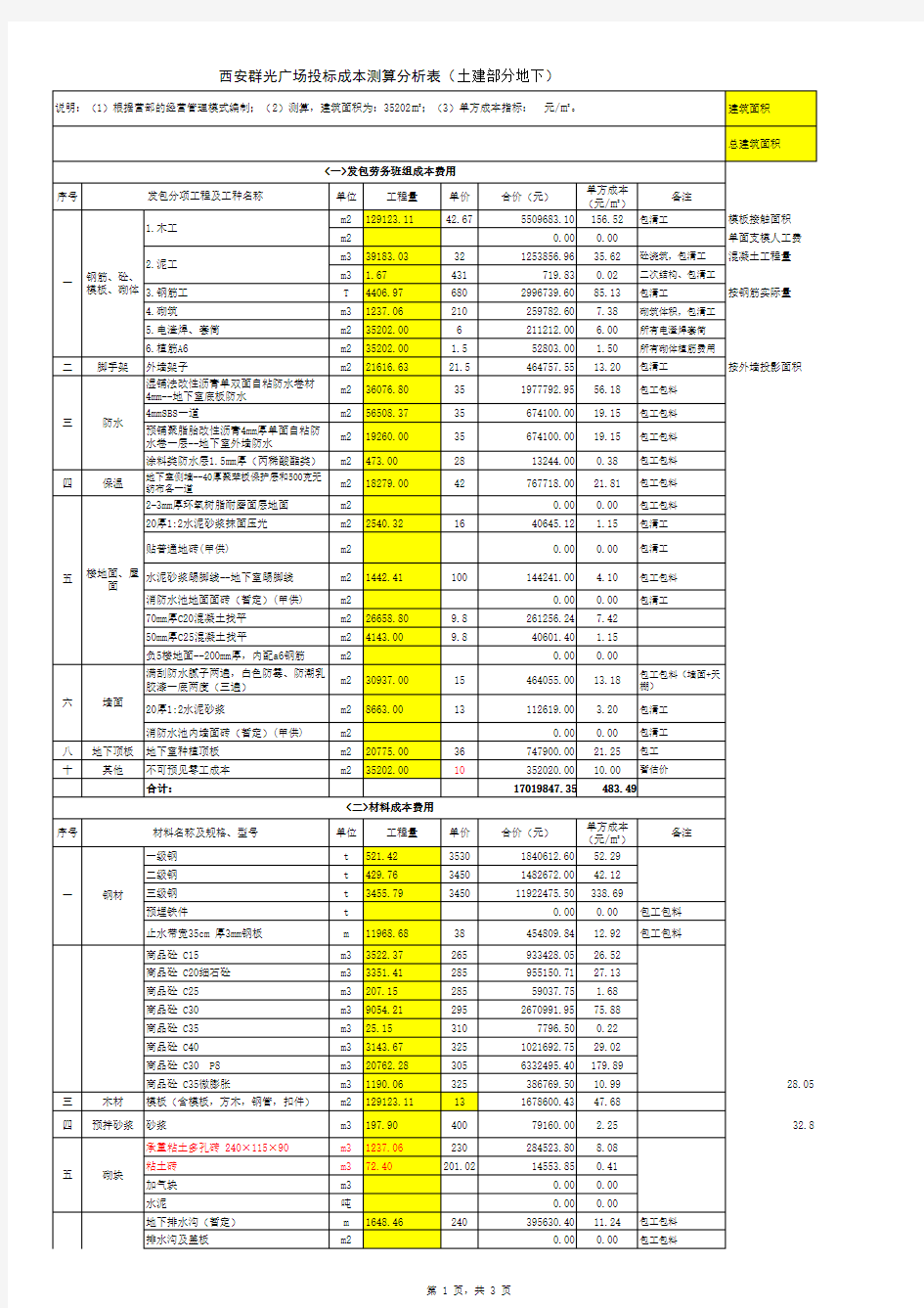 公司成本分析表格