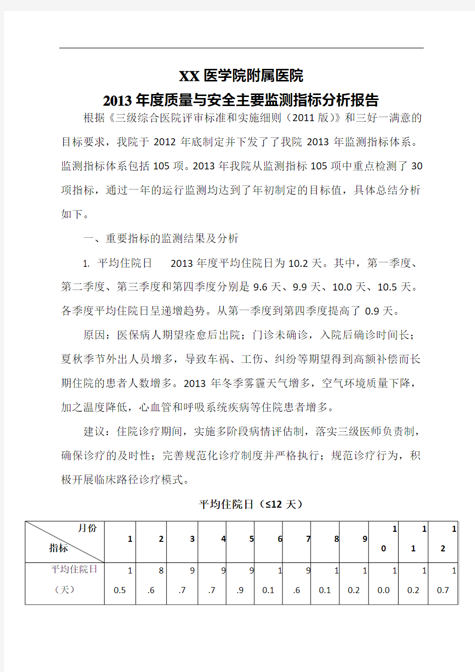 年度质量与安全监测指标分析报告