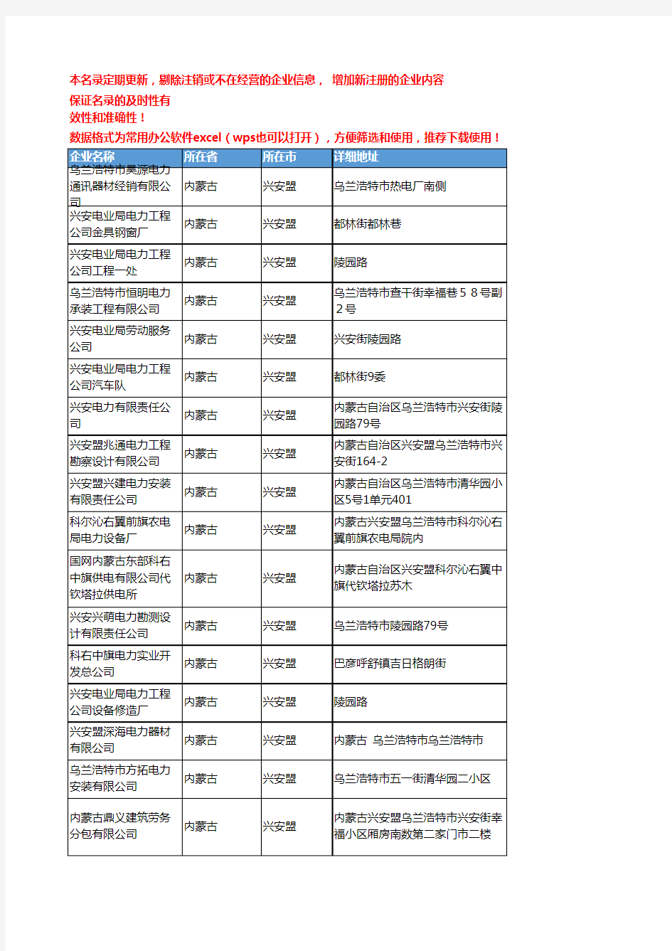 2020新版内蒙古兴安盟电力企业公司名录名单黄页联系方式大全50家
