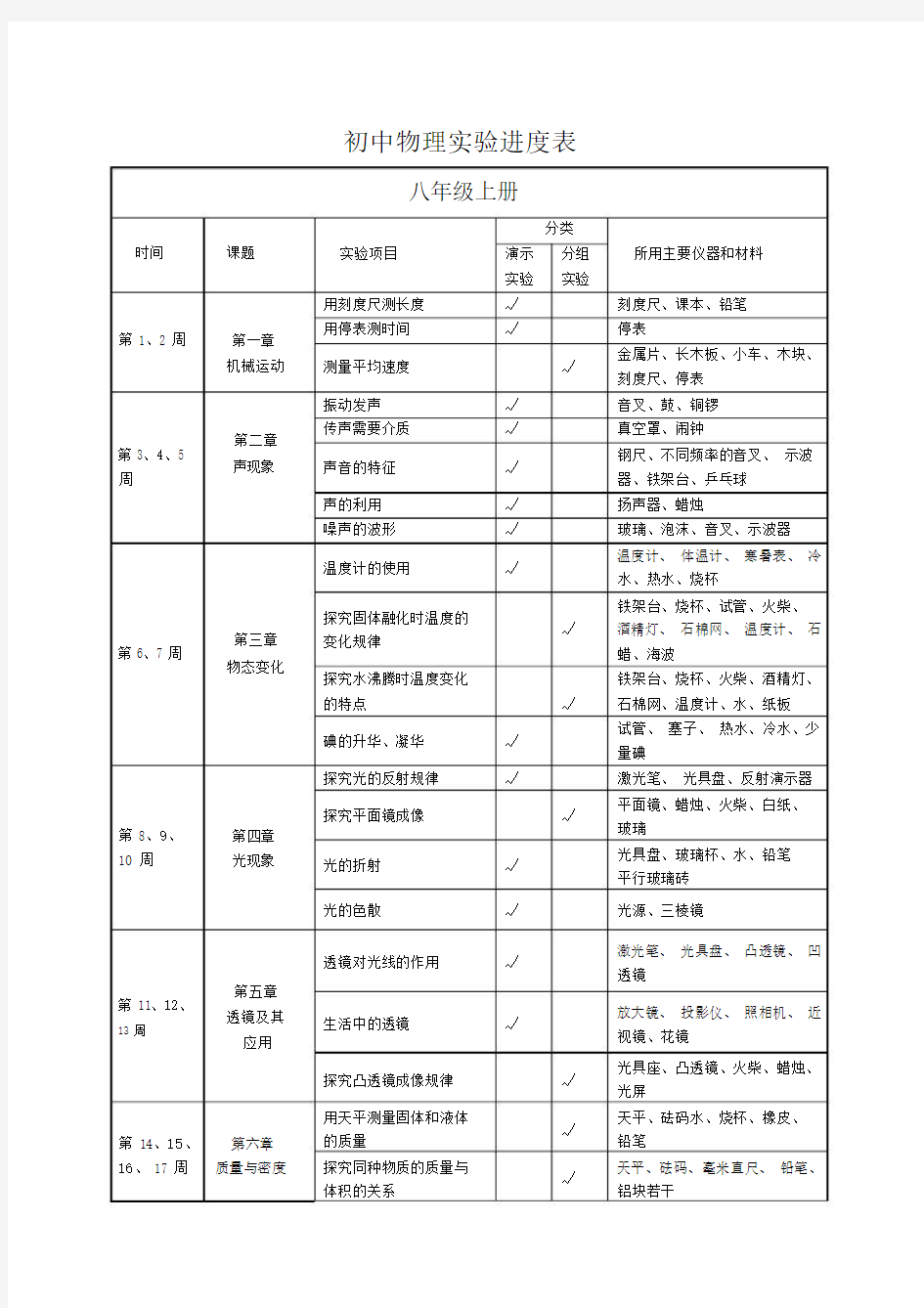 初中物理实验进度表.doc