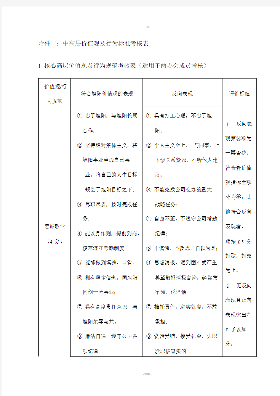 价值观及行为标准考核表0104.doc