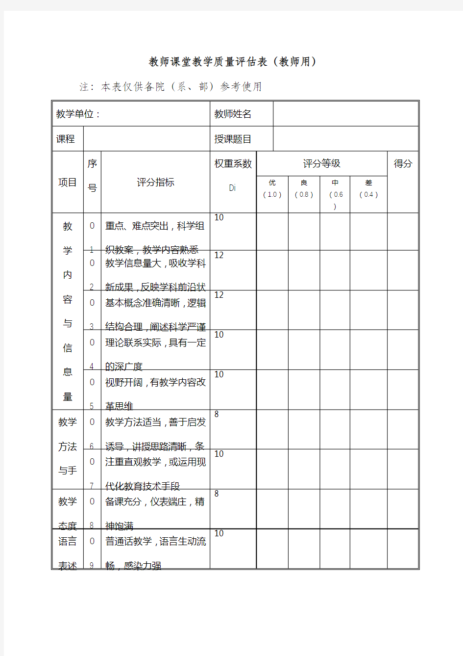 教师课堂教学质量评估表【模板】