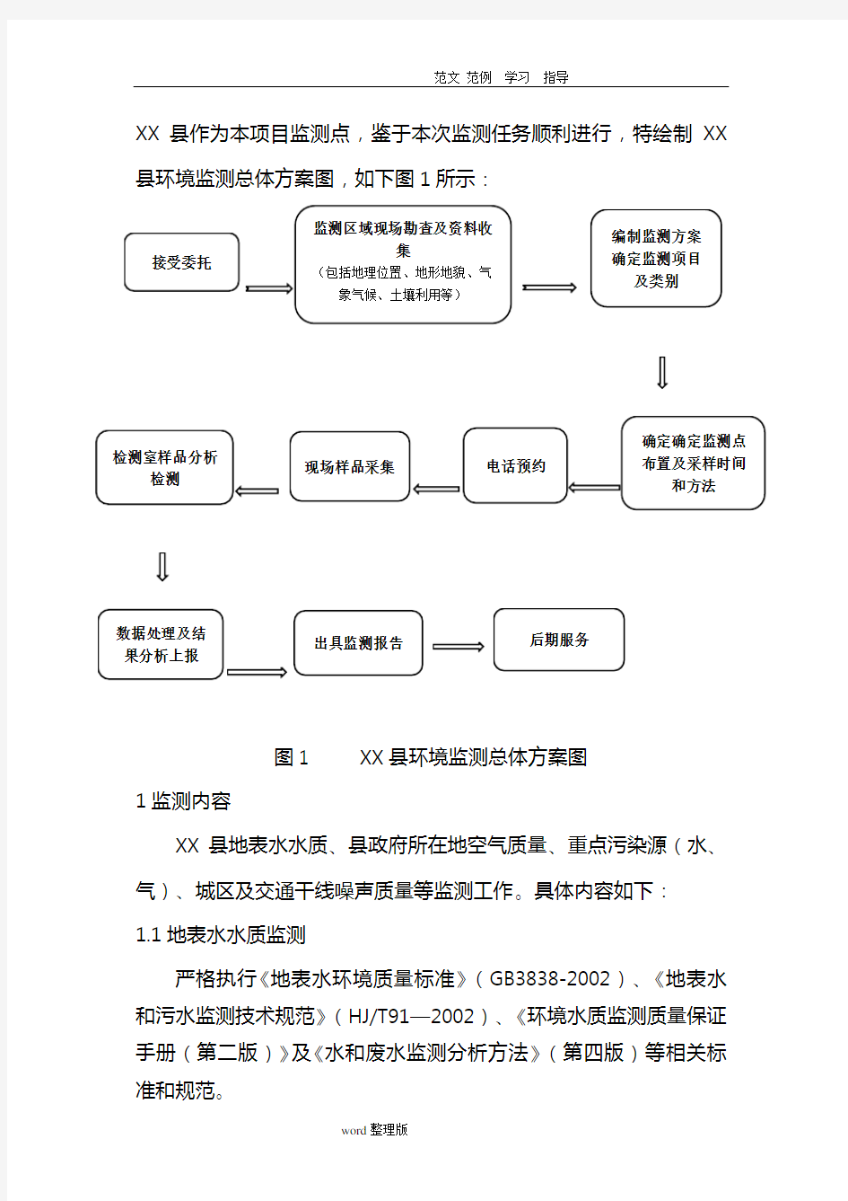 环境监测实施计划方案