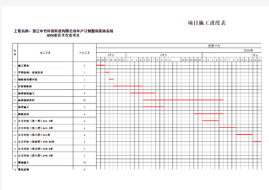 工程施工进度计划表