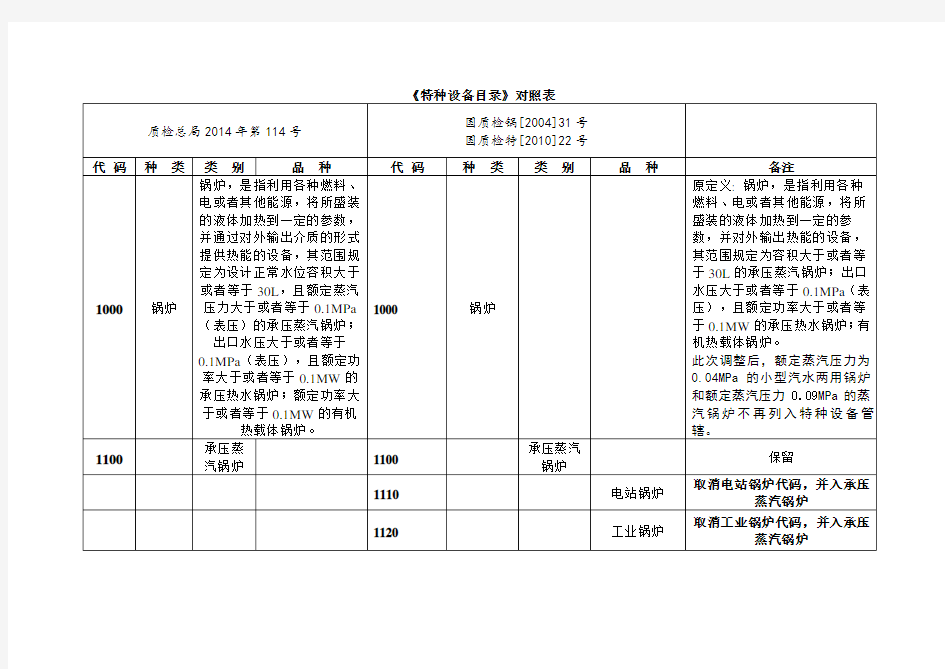 2014版《特种设备目录》对照表(质检总局2014年第114号与原版)