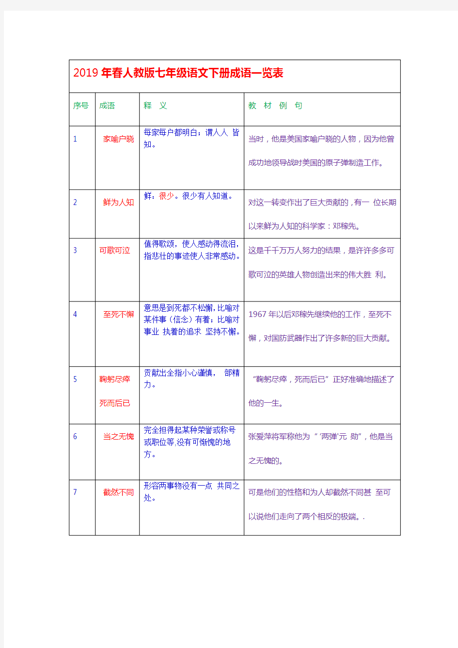 完整版2019年人教版七年级语文下册成语