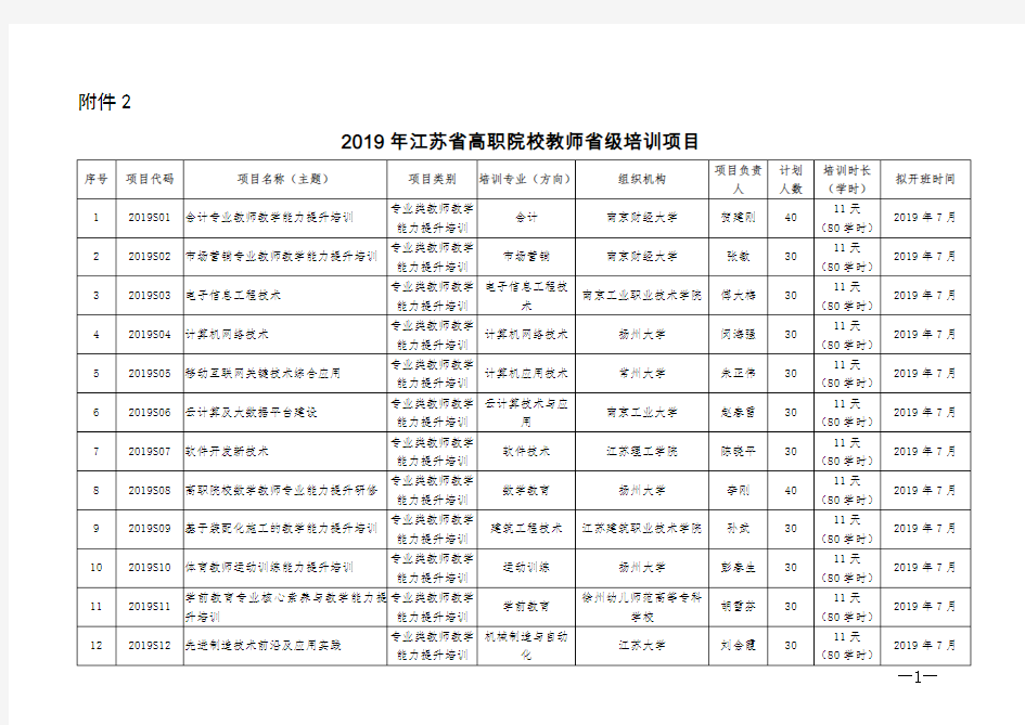 2019年江苏高职院校教师级培训项目-南京交通职业技术学院