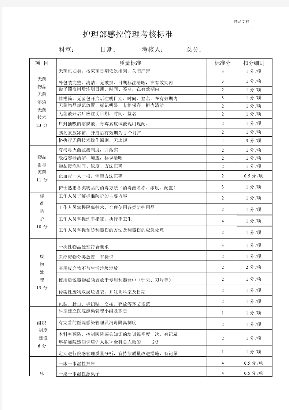 科室医院感染管理方案考核标准.docx