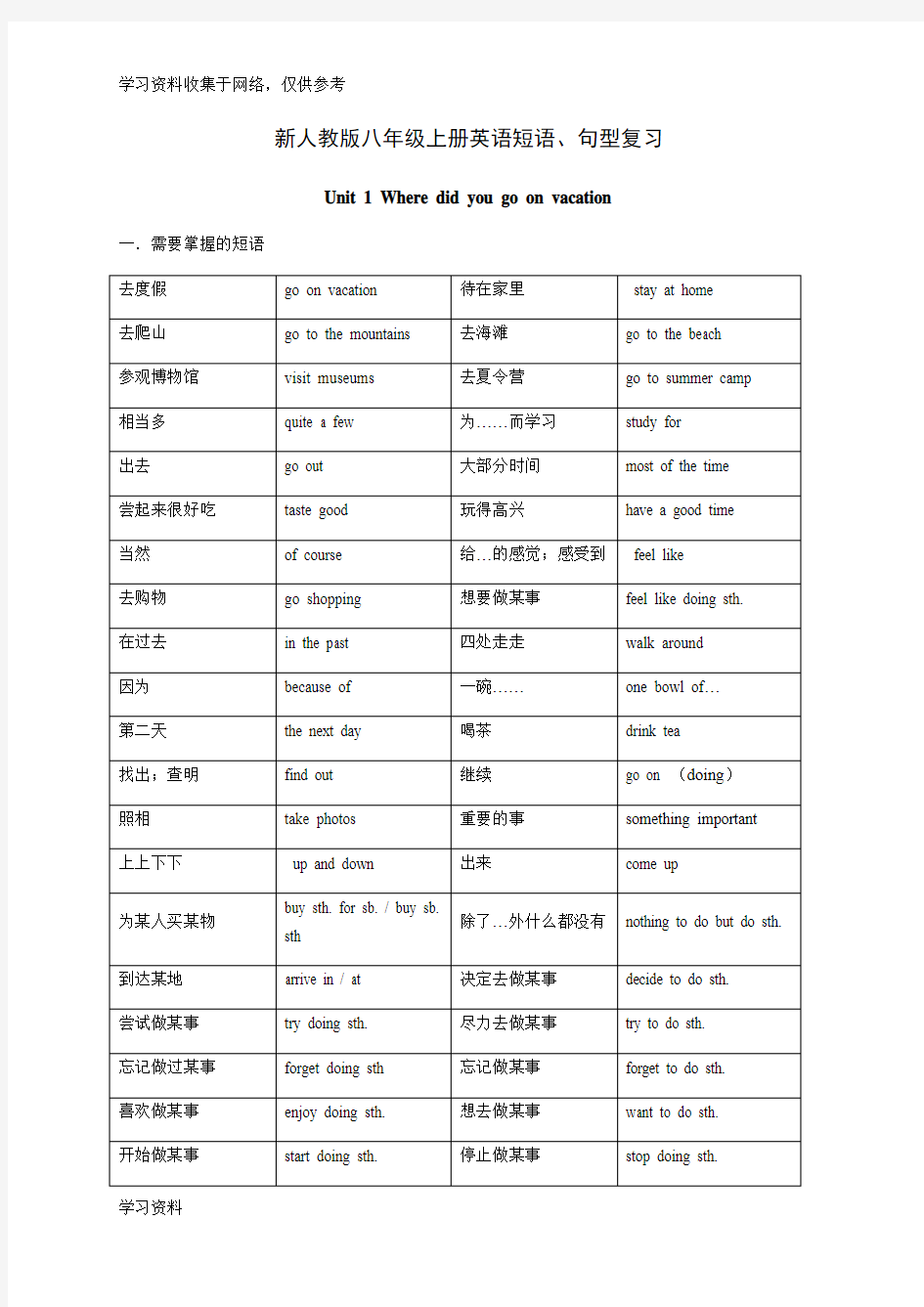 人教版八年级上册英语各单元重点短语句型