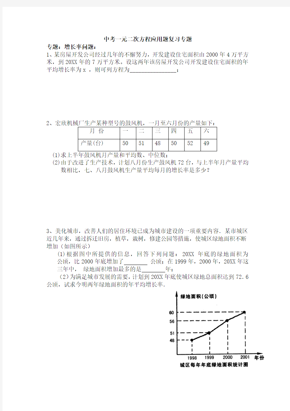 中考一元二次方程应用题复习专题