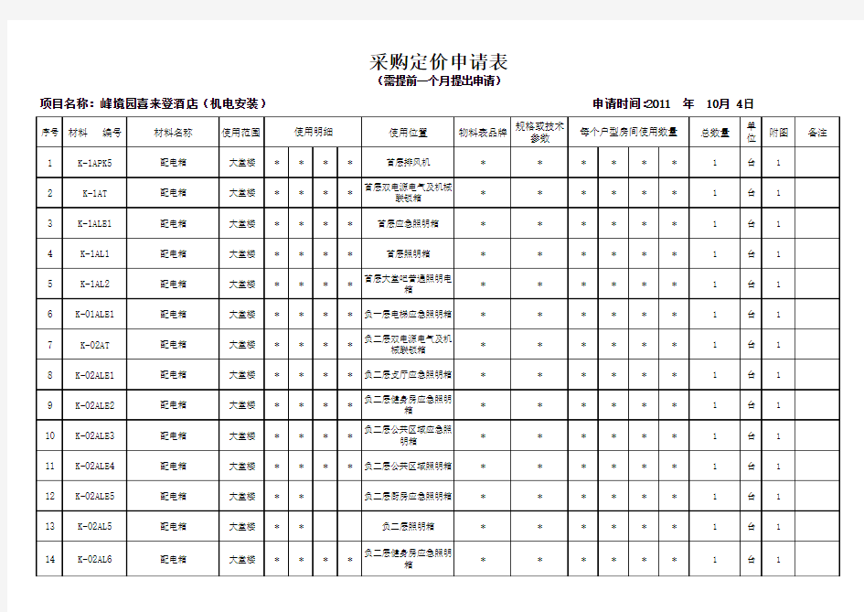 采购申请单样板1