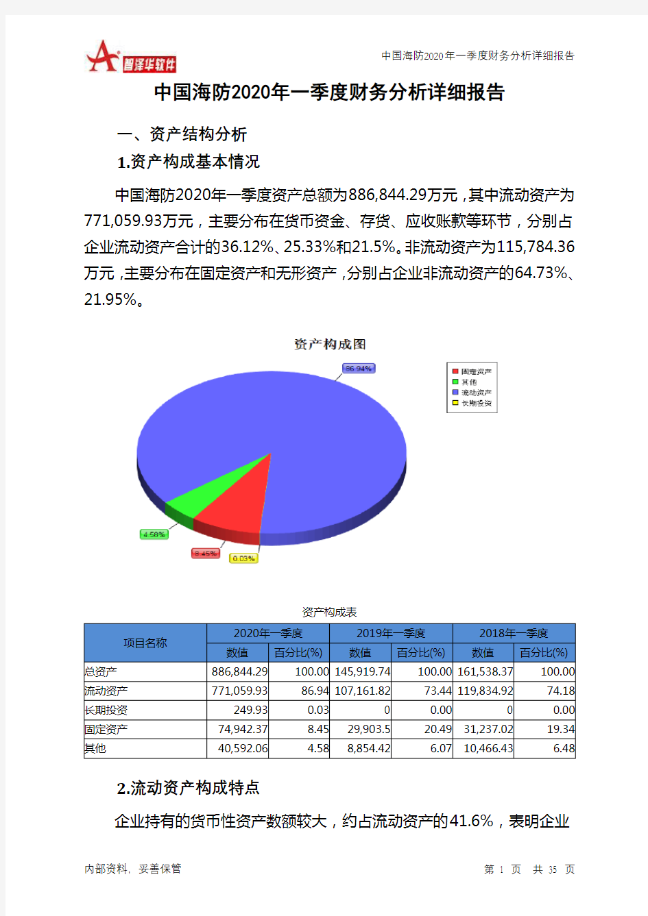 中国海防2020年一季度财务分析详细报告