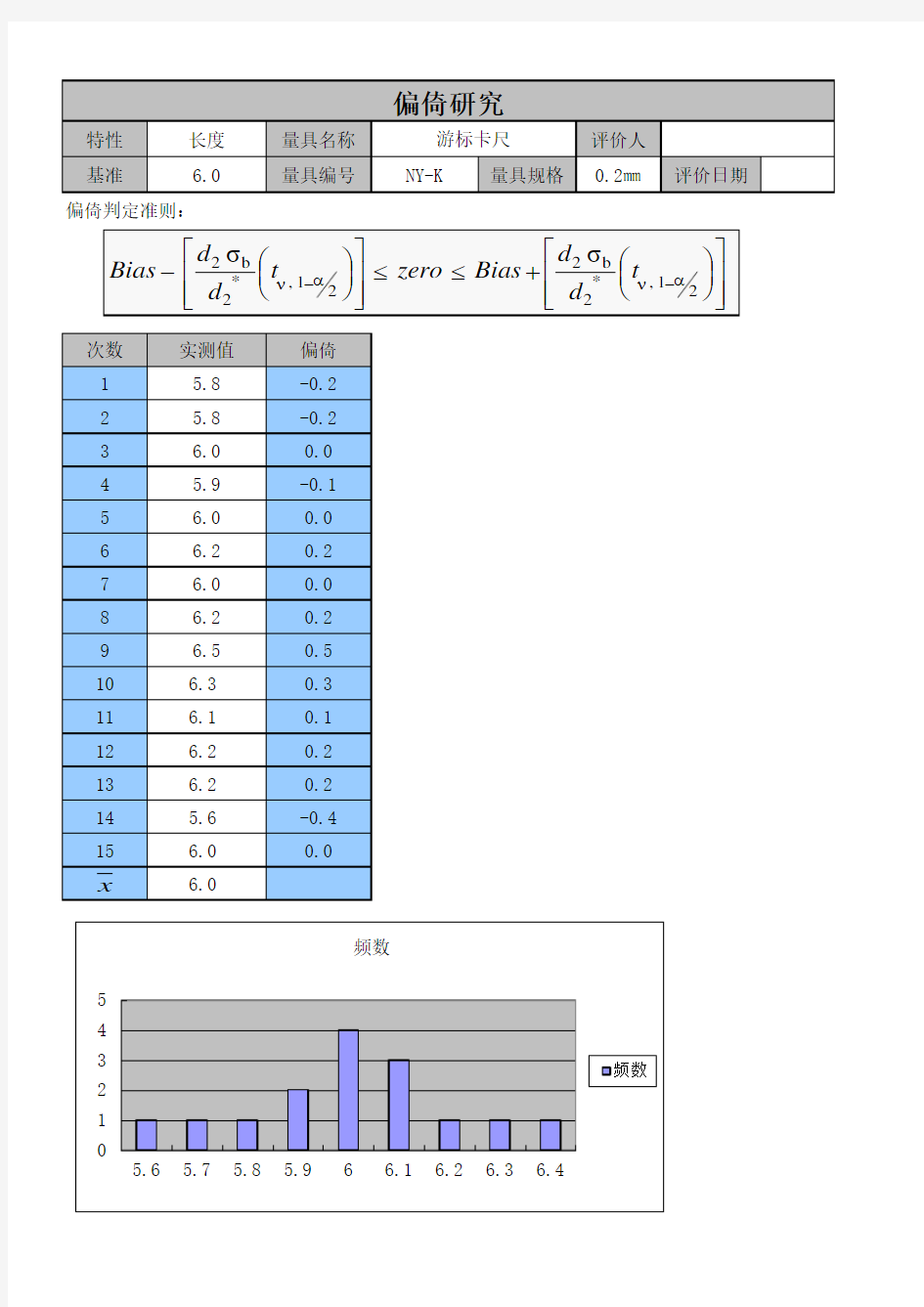 MSA(第四版)偏倚性分析表格