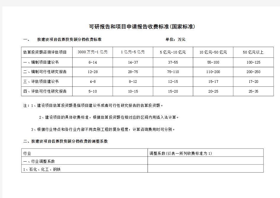 可研报告收费标准