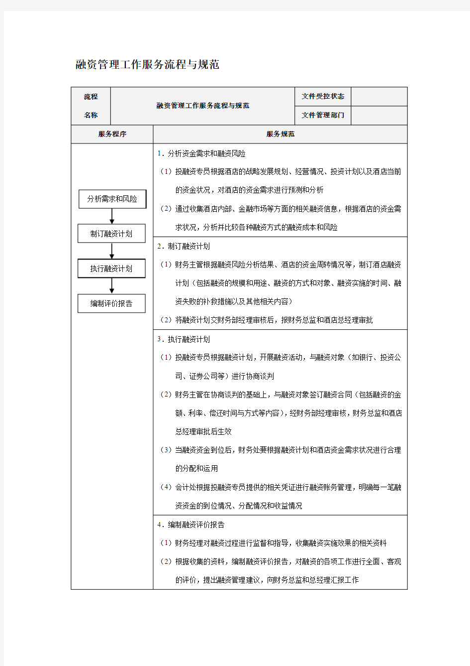 融资管理工作服务流程与规范