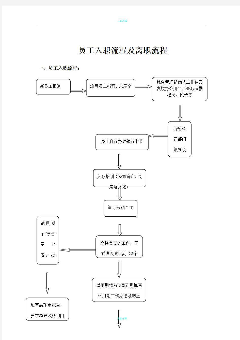 员工入职流程图及离职流程图52318