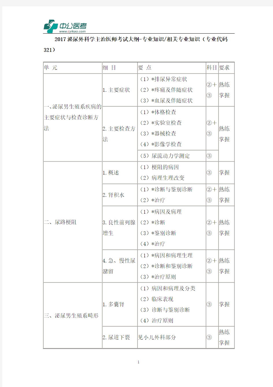 2017年泌尿外科学主治医师考试大纲