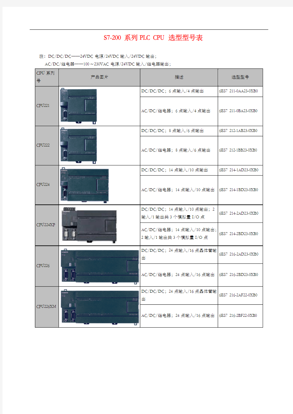 S7-200系列PLCCPU选型型号表