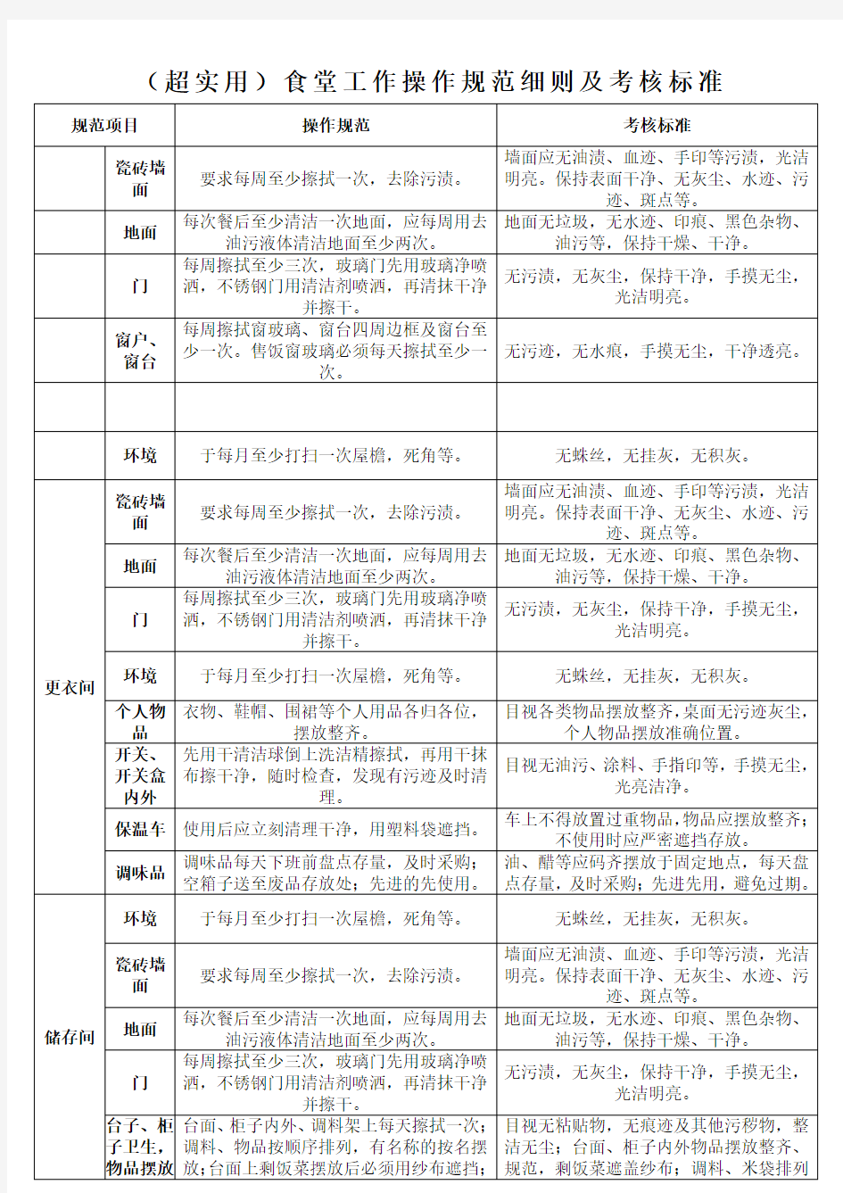 超实用)食堂操作规范及工作标准