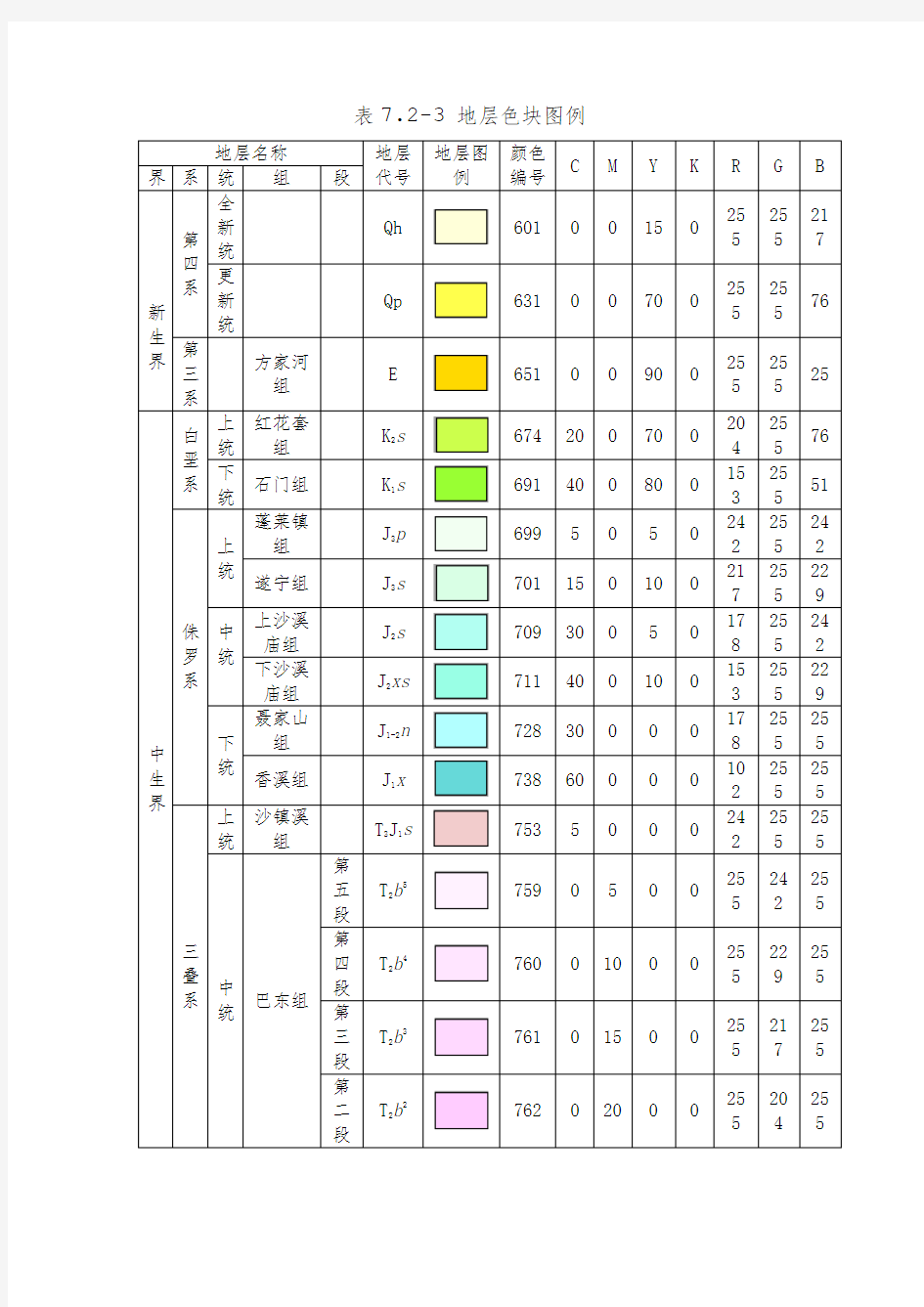 标准地层颜色.pdf