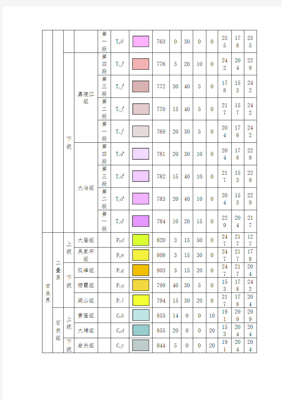标准地层颜色.pdf