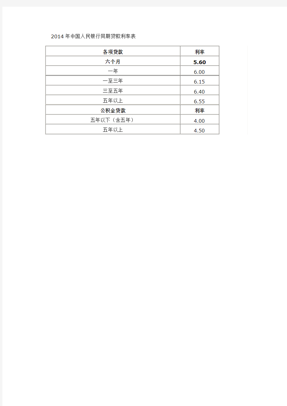 2014年中国人民银行同期贷款利率表