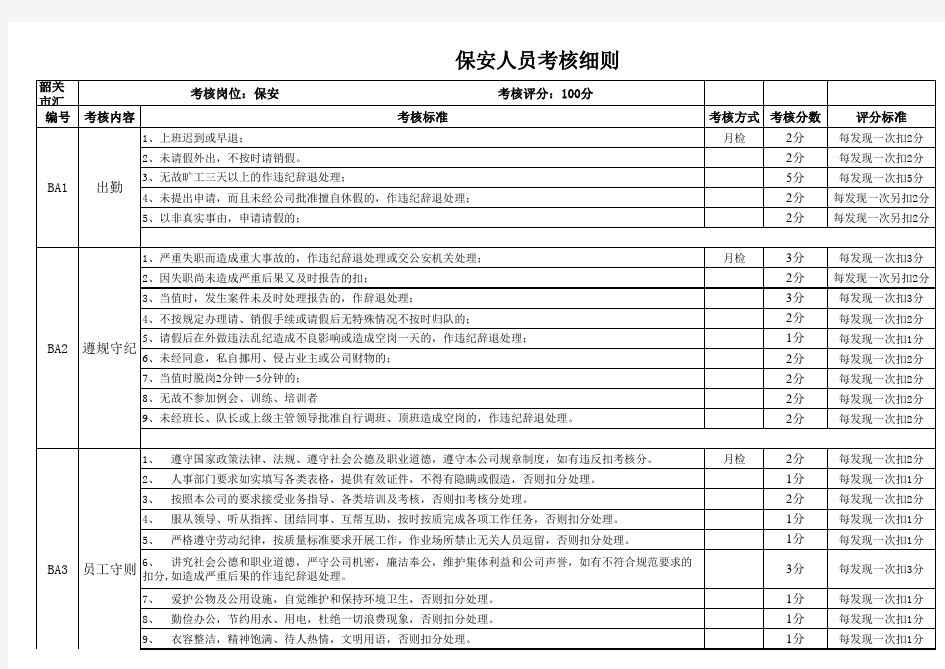 保安人员绩效考核细则表