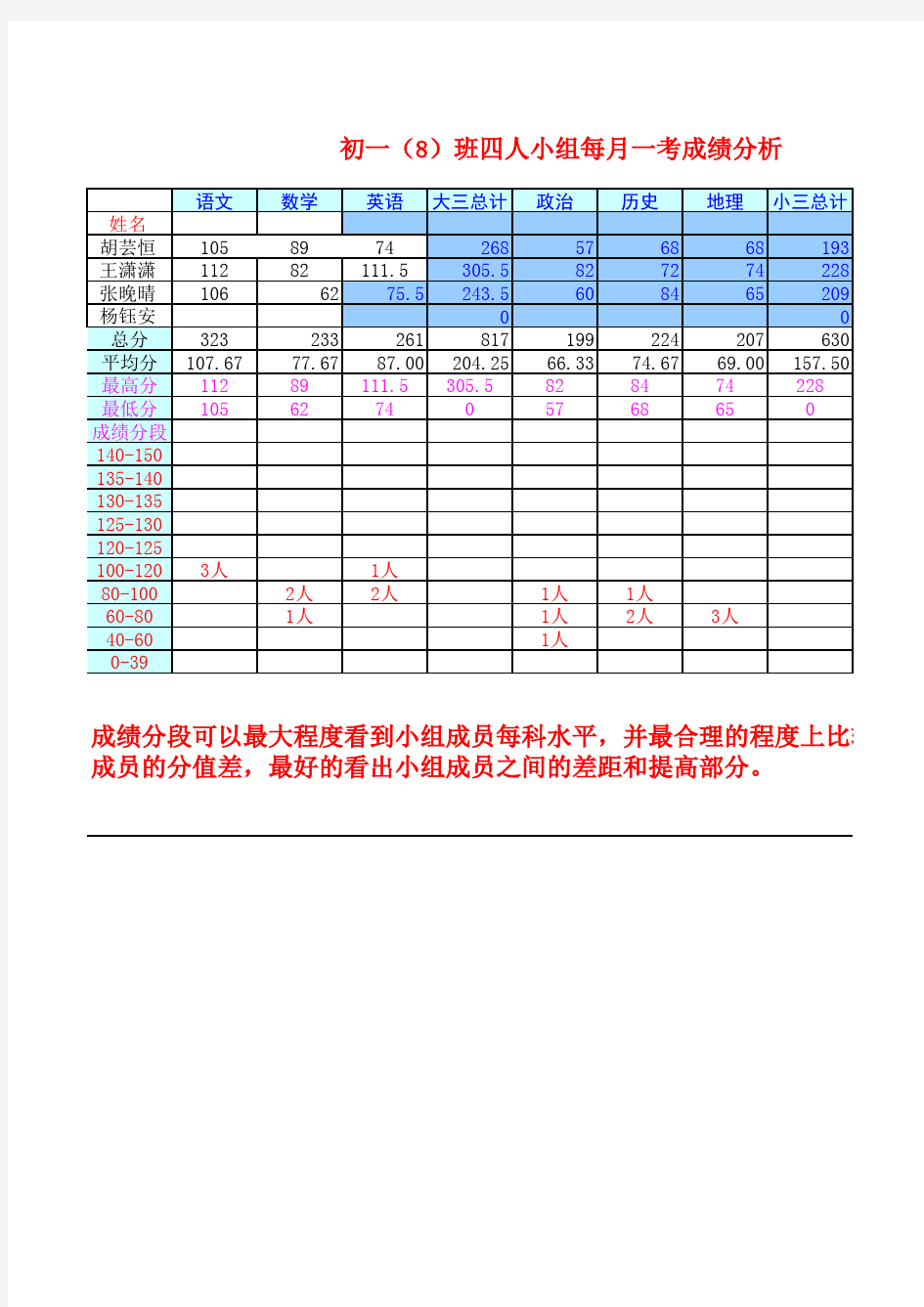 学生成绩分析表格模板