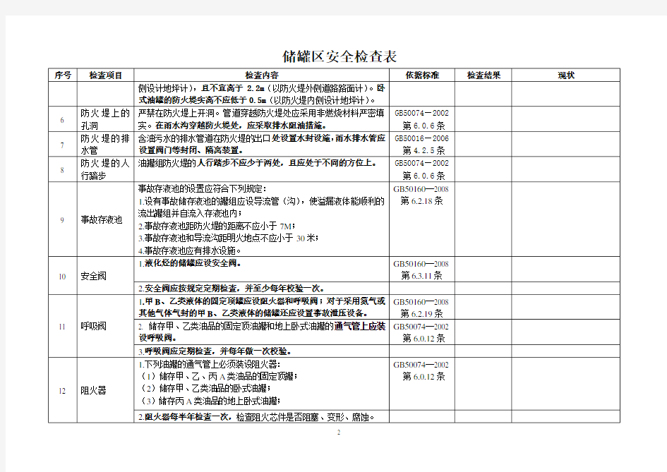 储油罐安全检查表