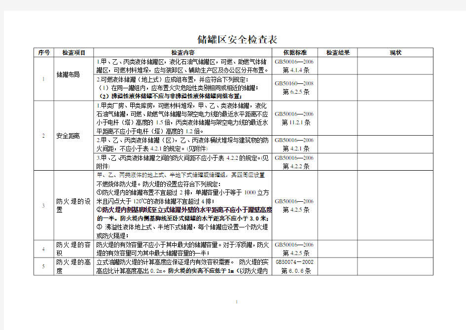 储油罐安全检查表