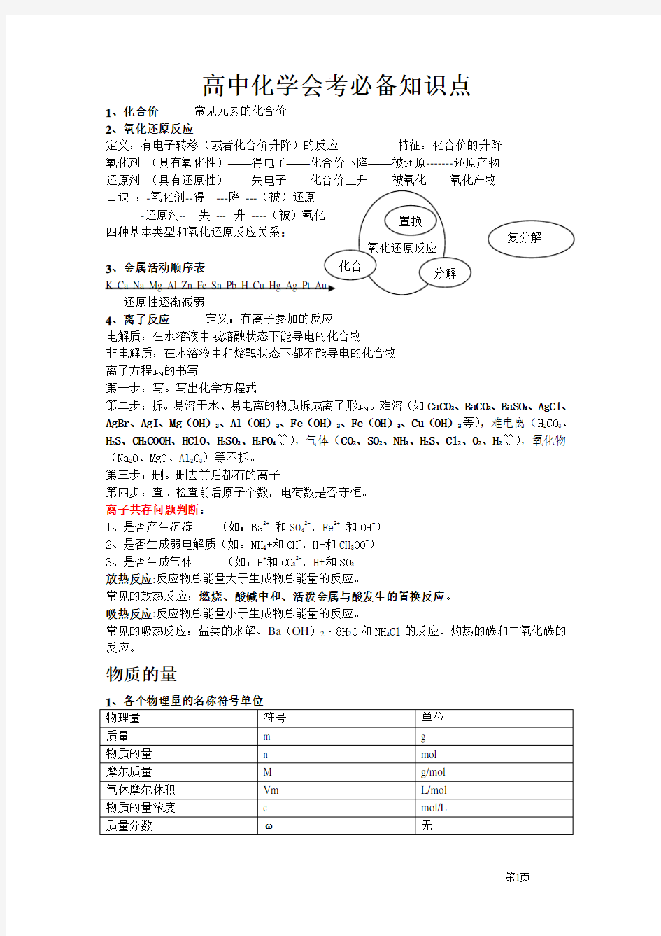 高中化学会考文科必背知识点