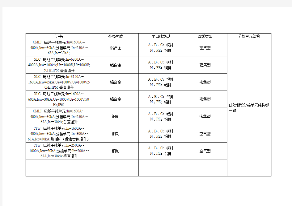 母线槽换版 方案