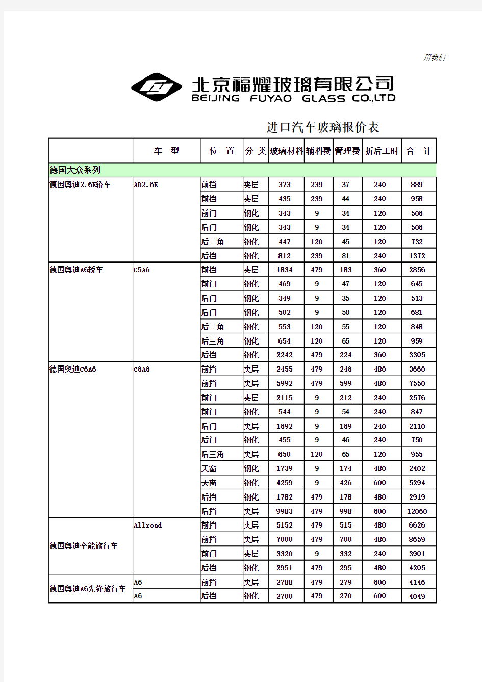 福耀玻璃价格表(2012 最新(1)