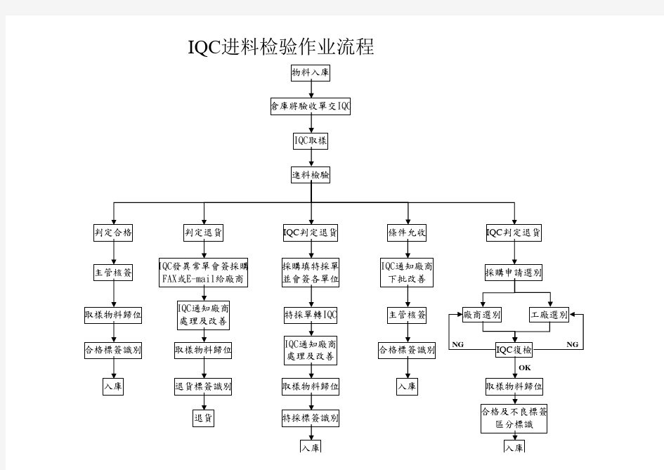 平板电脑进料检验规范