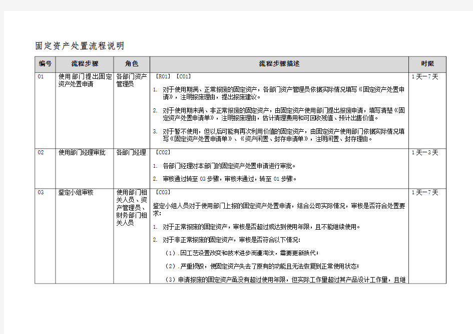 固定资产处置流程