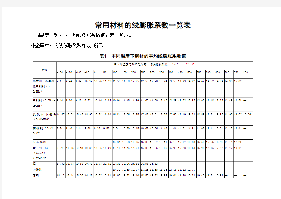 常用材料的线膨胀系数一览表