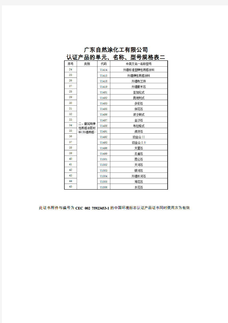 中国环境标志产品认证证书