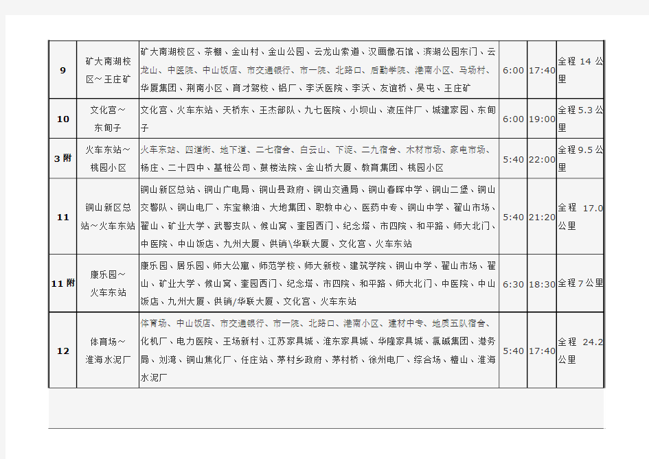 徐州公交车线路总汇