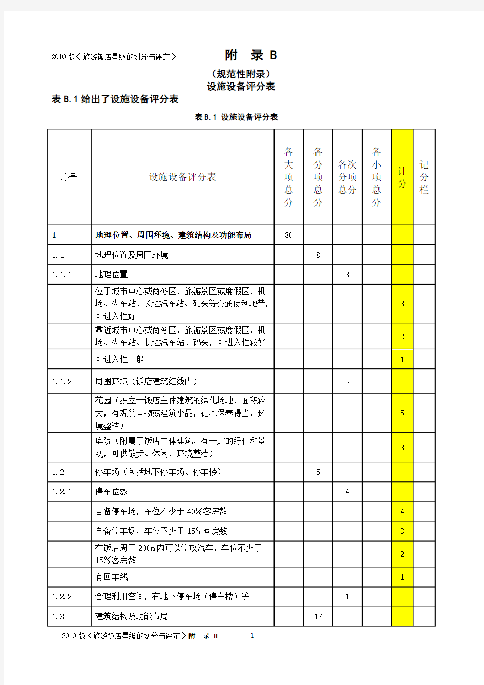 2010版《旅游饭店星级的划分与评定》(4-3)[附录B--设施设备评分表]