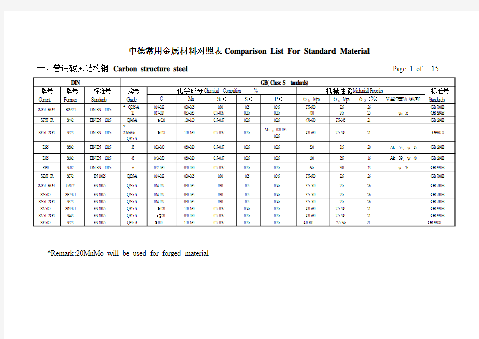 中德材料对照表1[1]