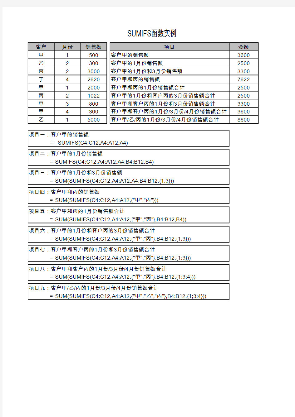 SUMIFS函数实例