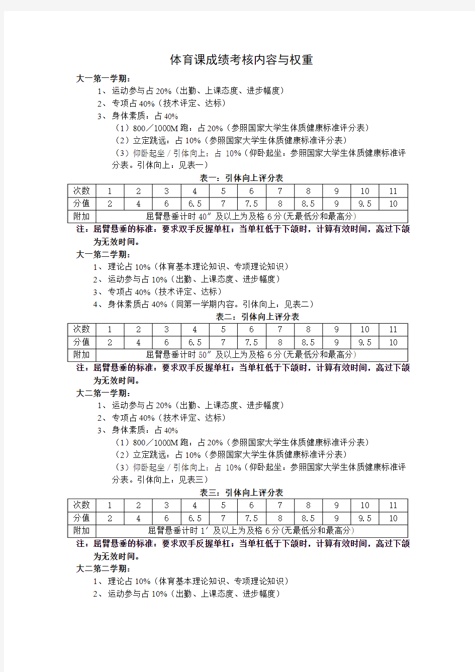 体育课成绩考核内容与权重