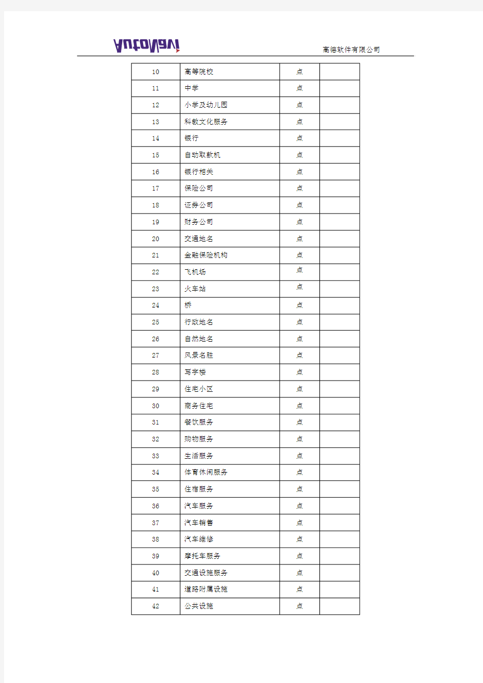 行业电子地图数据格式说明2011