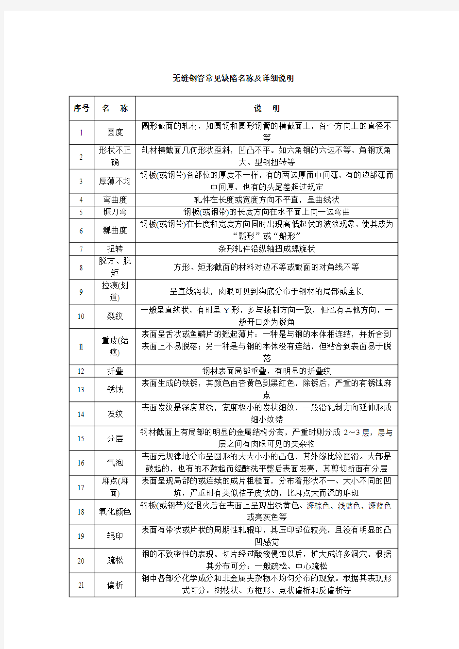 无缝管常见缺陷