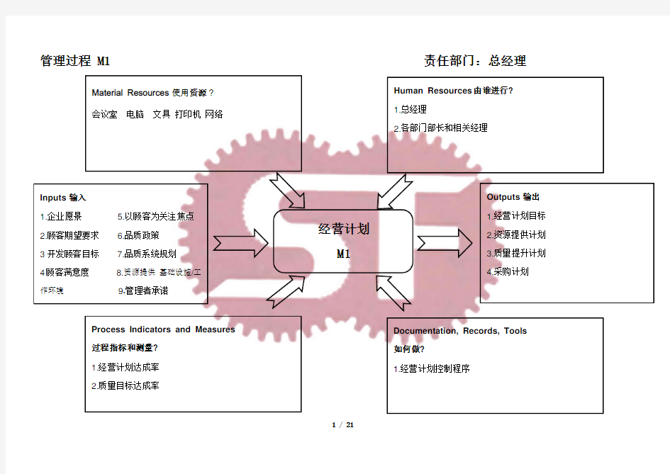 过程乌龟图