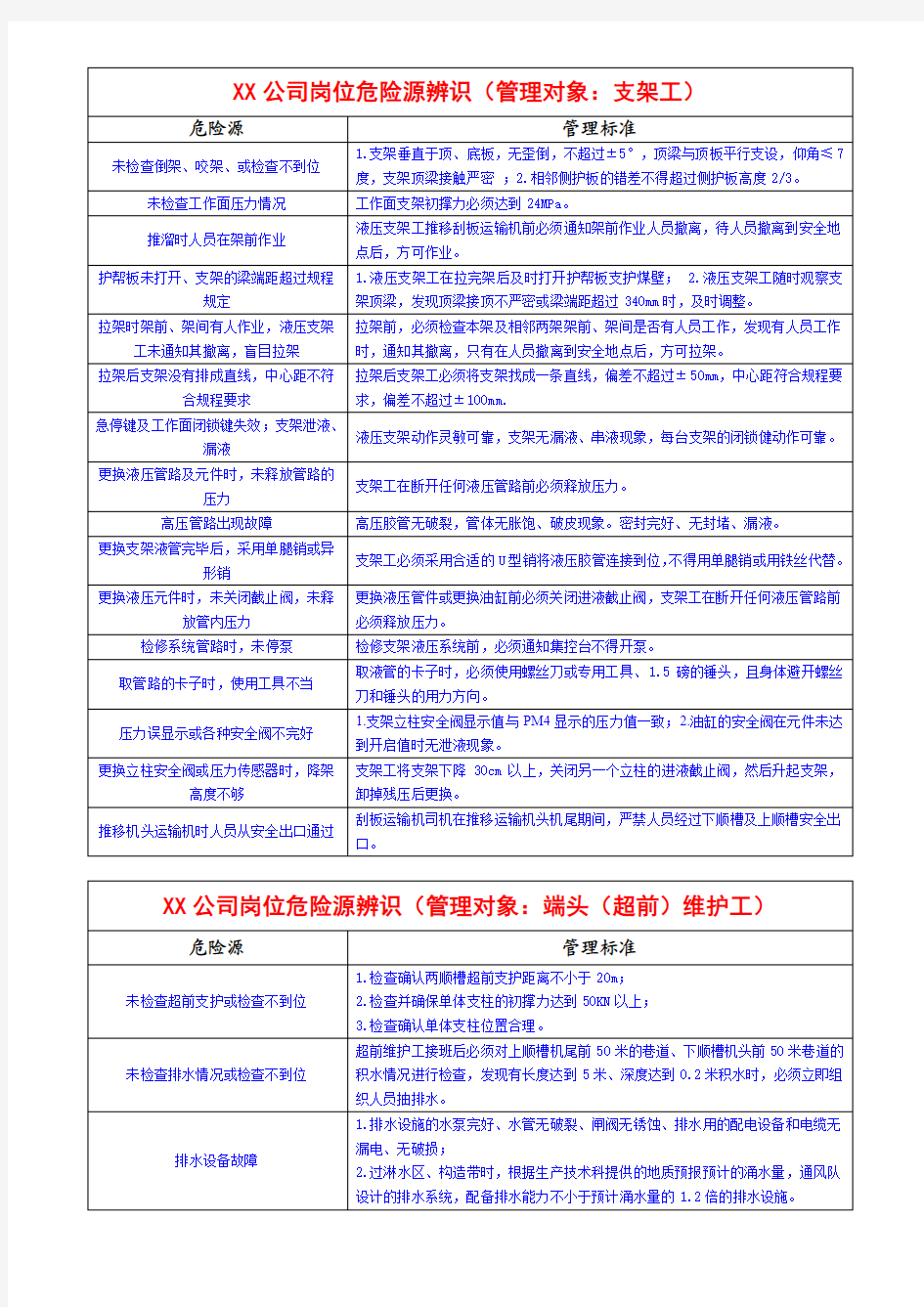 XX公司岗位危险源辨识