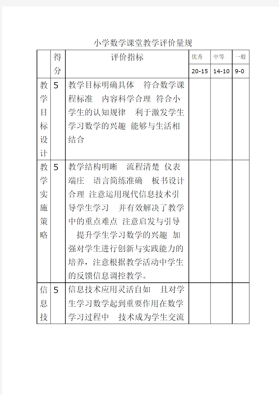 小学数学课堂教学评价量规