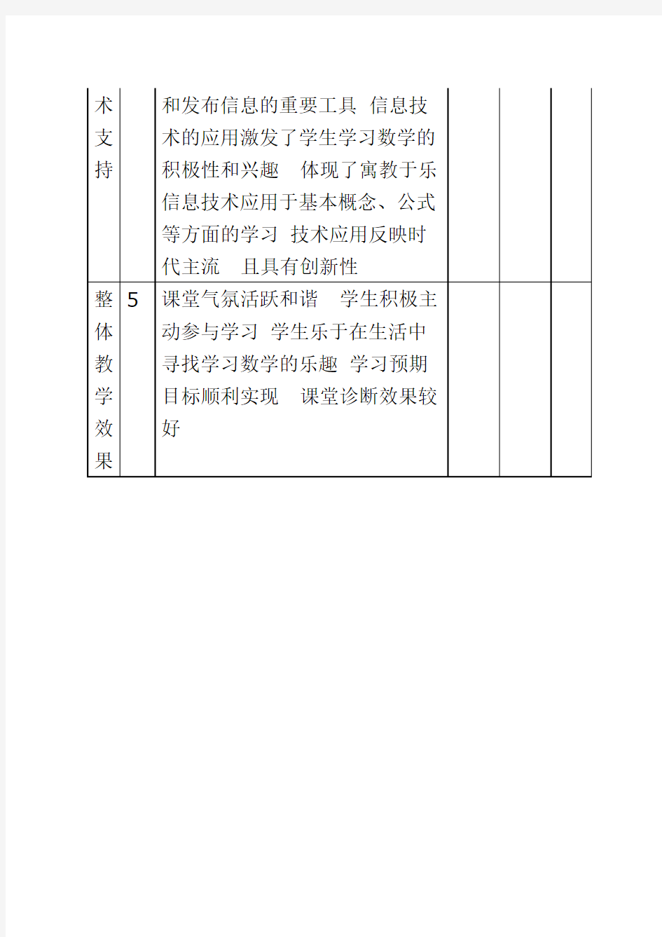 小学数学课堂教学评价量规