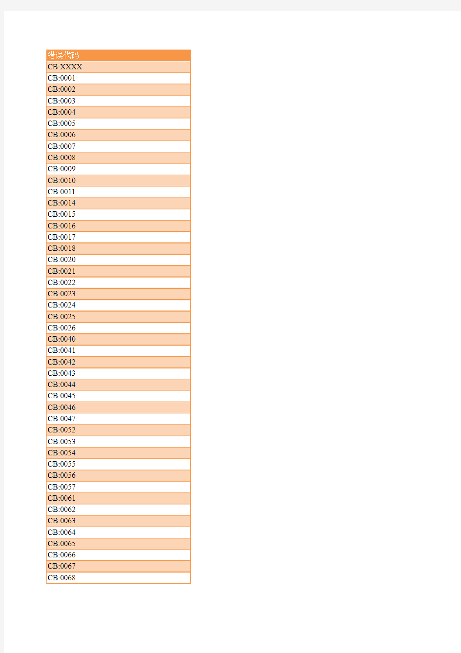 短信网关错误码