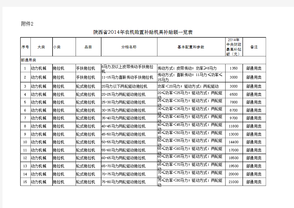 陕西省2014年农机购置补贴机具补贴额一览表